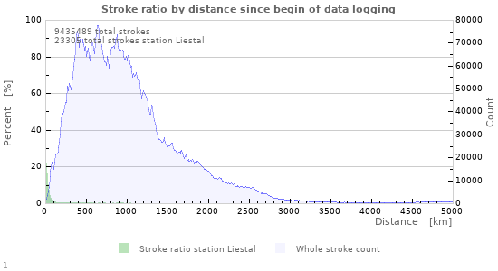 Graphs