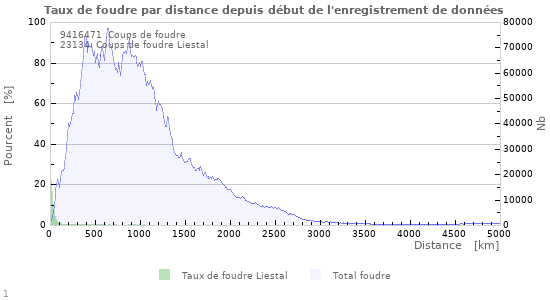 Graphes